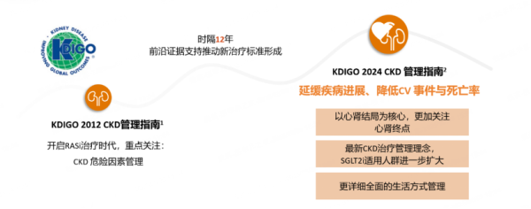 信达配资 治疗策略升级，SGLT2i如何为CKD患者争取生存权益？
