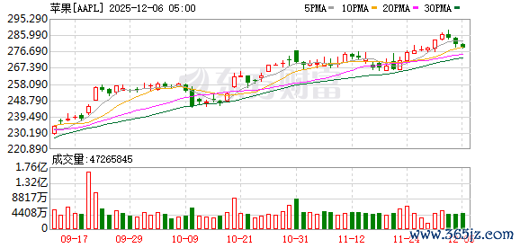 K图 AAPL_0
